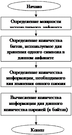 Теоретические основы решения задачи №13 - student2.ru