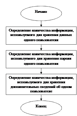 Теоретические основы решения задачи №13 - student2.ru