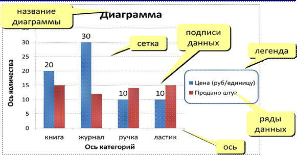 ТЕОРЕТИЧЕСКИЕ СВЕДЕНИЯ К ПРАКТИЧЕСКОЙ РАБОТЕ. Тема:Электронные таблицы: деловая графика в Microsoft Excel - student2.ru