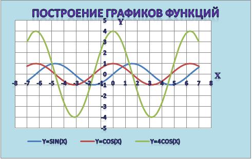 ТЕОРЕТИЧЕСКИЕ СВЕДЕНИЯ К ПРАКТИЧЕСКОЙ РАБОТЕ. Тема:Электронные таблицы: деловая графика в Microsoft Excel - student2.ru