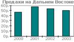 ТЕОРЕТИЧЕСКИЕ СВЕДЕНИЯ К ПРАКТИЧЕСКОЙ РАБОТЕ. Тема:Электронные таблицы: деловая графика в Microsoft Excel - student2.ru