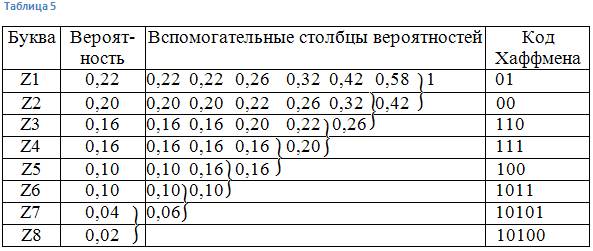 ТЕОРЕТИЧЕСКИЕ СВЕДЕНИЯ. Способы контроля правильности передачи данных - student2.ru