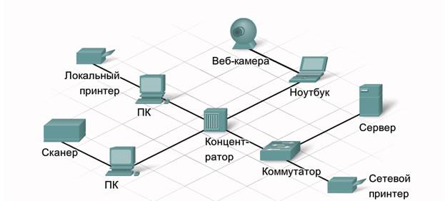 Теоретична довідка до лабораторної роботи № 3 - student2.ru