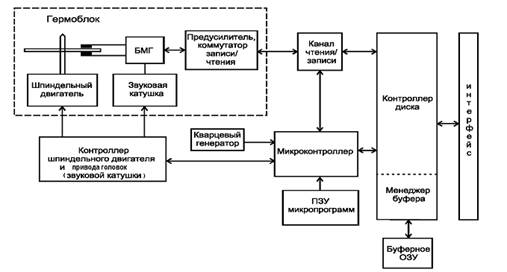 теоретичні відомості - student2.ru