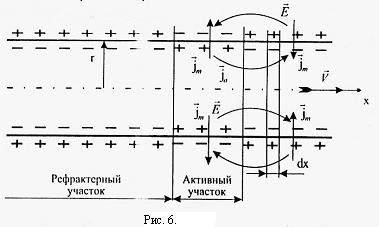 Теория «ворот» функционирования ионных каналов - student2.ru