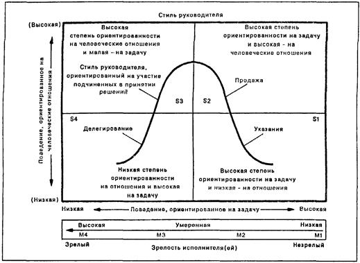 Теория жизненного цикла - student2.ru