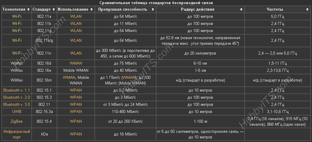 Терминал и тарелка для спутникового интернета - student2.ru