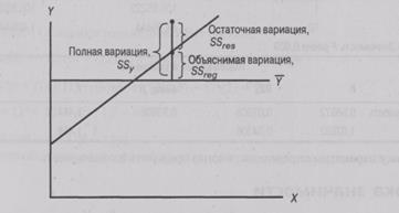 Теснота и значимость связи - student2.ru