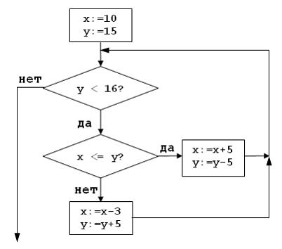 Тесты по теме 1 - student2.ru