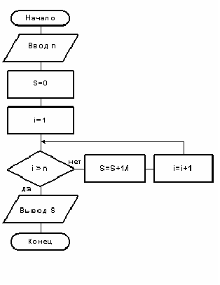 Тесты по теме 1 - student2.ru