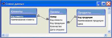 Тесты по теме Графические редакторы - student2.ru