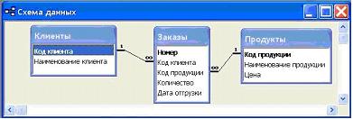 Тесты по теме Графические редакторы - student2.ru