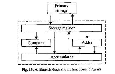 Text 2. THE CPU MAIN COMPONENTS - student2.ru