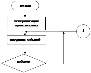 TForm - форма, представляет собой окно приложения. - student2.ru