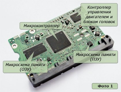 Типичные проблемы блока магнитных головок - student2.ru