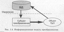 Типология баз данных с точки зрения информационных процессов - student2.ru