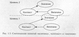 Типология баз данных с точки зрения информационных процессов - student2.ru