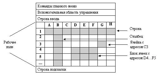 Типовая структура интерфейса - student2.ru