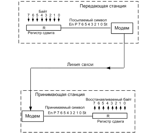 Типовая структура системы телемеханики - student2.ru