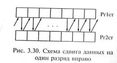 Типовые узлы комбинационного типа - student2.ru