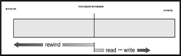 Типы файлов – имена и расширения - student2.ru