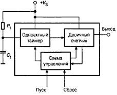 Типы интегральных таймеров - student2.ru