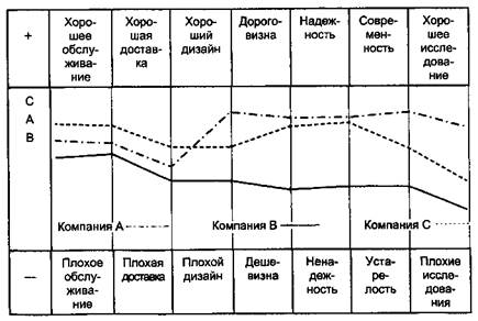 Типы исследований и приемов - student2.ru