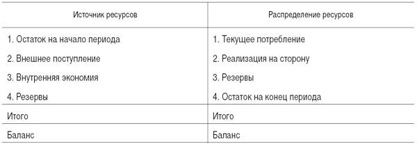 Типы кадровых стратегий - student2.ru