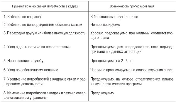 Типы кадровых стратегий - student2.ru