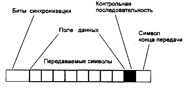 типы синхронизации данных - student2.ru