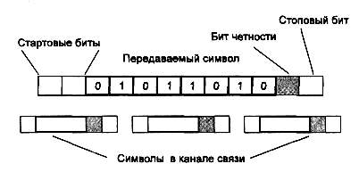 типы синхронизации данных - student2.ru