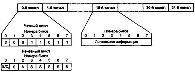 Типы электронной коммутации - student2.ru