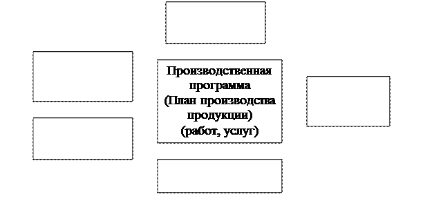 Точка безубыточности – это _ _ _ _ _ _ _ _ _ _ _ _ _ _ _ _ _ _ _ _ _ _ - student2.ru