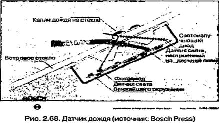 Тонкопленочный датчик температуры воздуха - student2.ru