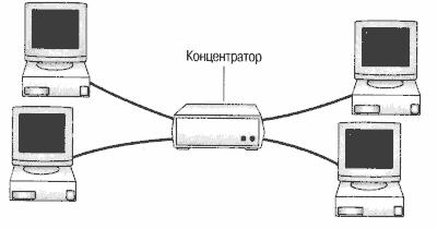 Топологии локальных сетей - student2.ru
