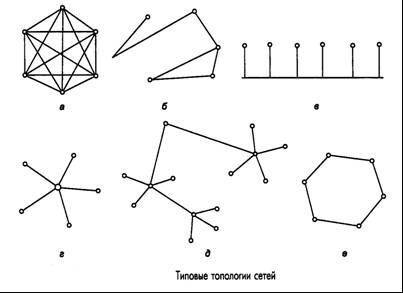 Топология физических связей - student2.ru