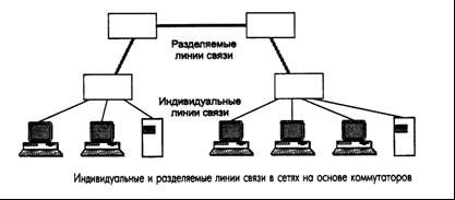 Топология физических связей - student2.ru