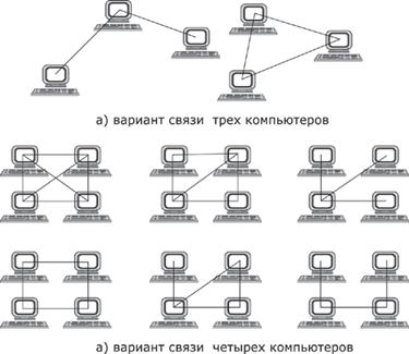 Топология физических связей - student2.ru