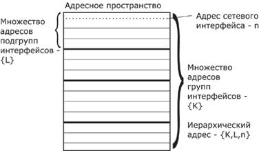 Топология физических связей - student2.ru