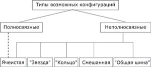 Топология физических связей - student2.ru