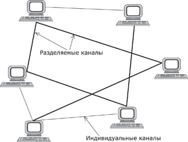 Топология физических связей - student2.ru