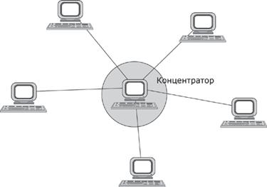 Топология физических связей - student2.ru