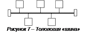 Топология вычислительных сетей. ТОПОЛОГИЯ СЕТИ – логическая схема соединений узлов сети - student2.ru
