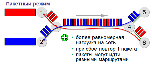 Транслятор – это программа, которая переводит в машинные коды текст программ, написанных на языке высокого уровня. - student2.ru