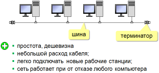 Транслятор – это программа, которая переводит в машинные коды текст программ, написанных на языке высокого уровня. - student2.ru