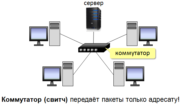 Транслятор – это программа, которая переводит в машинные коды текст программ, написанных на языке высокого уровня. - student2.ru