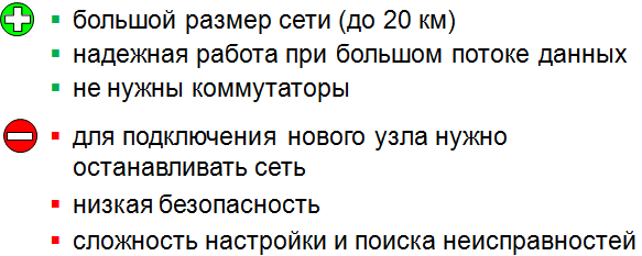 Транслятор – это программа, которая переводит в машинные коды текст программ, написанных на языке высокого уровня. - student2.ru