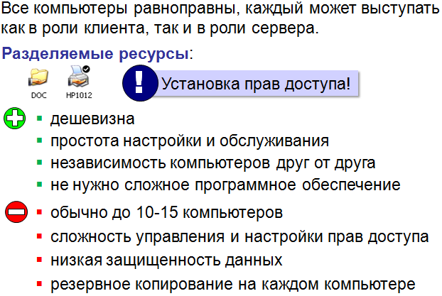 Транслятор – это программа, которая переводит в машинные коды текст программ, написанных на языке высокого уровня. - student2.ru