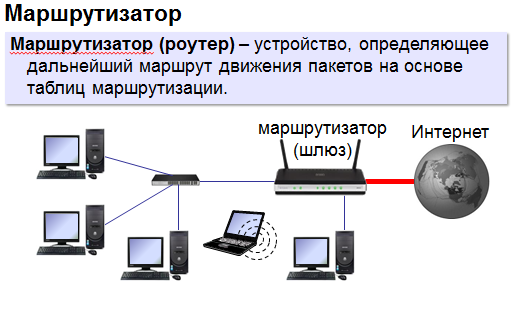 Транслятор – это программа, которая переводит в машинные коды текст программ, написанных на языке высокого уровня. - student2.ru