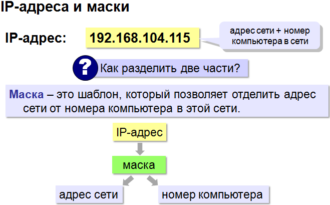 Транслятор – это программа, которая переводит в машинные коды текст программ, написанных на языке высокого уровня. - student2.ru